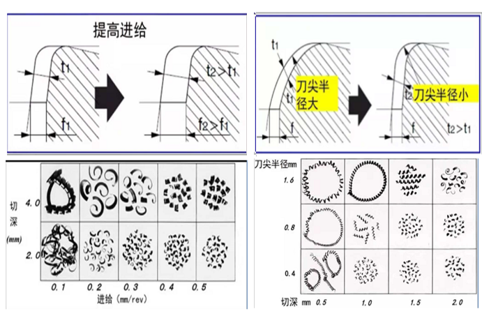 數控銑床