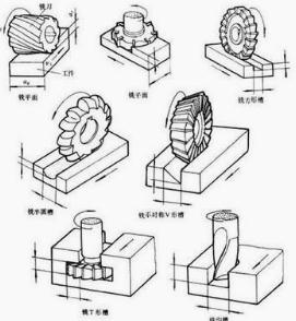 數控銑床