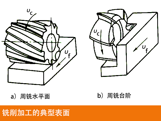 數控銑床