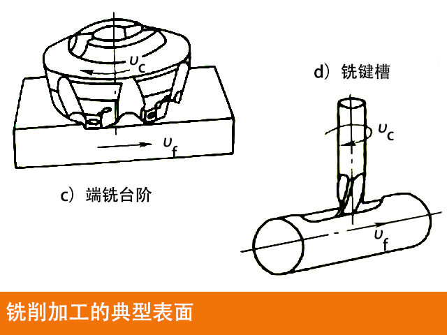 數控銑床