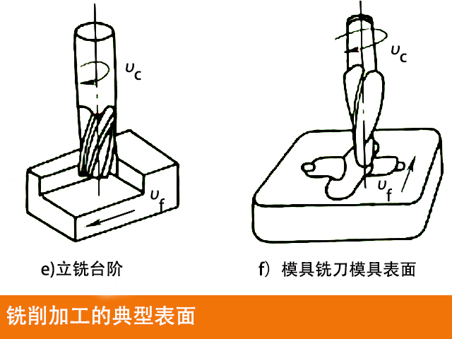 數控銑床