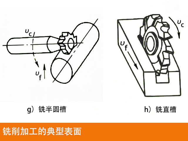 數控銑床