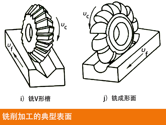 數控銑床