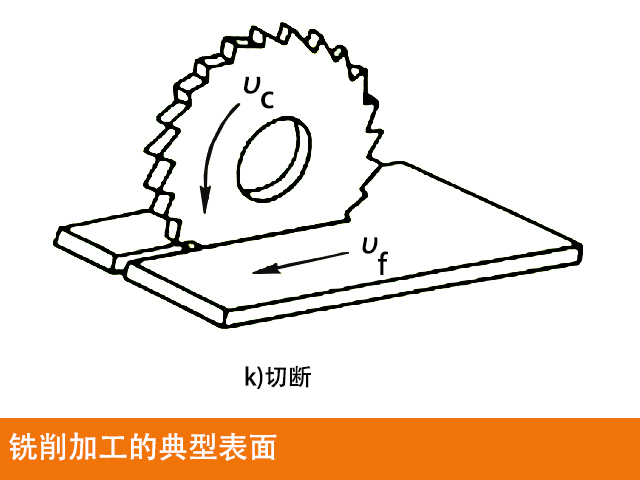 數控銑床