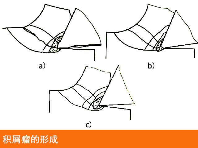 炮塔銑床