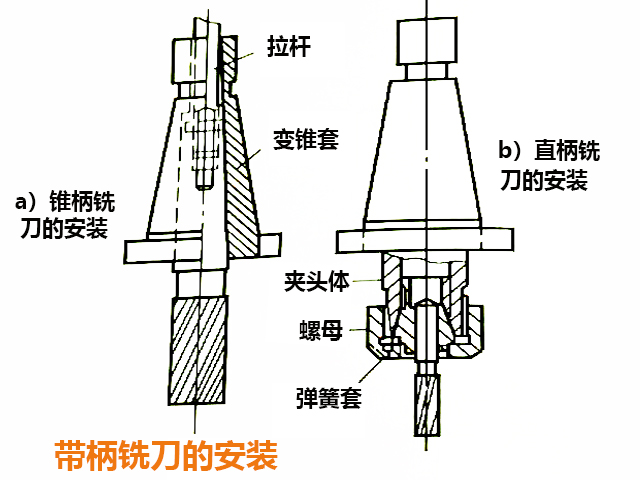 炮塔銑床