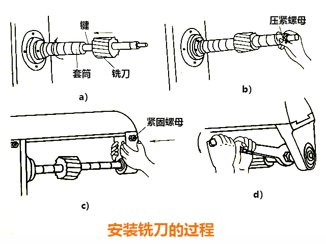 炮塔銑床