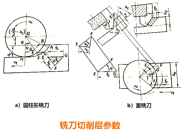 炮塔銑床