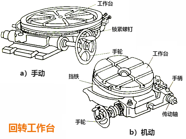 炮塔銑床