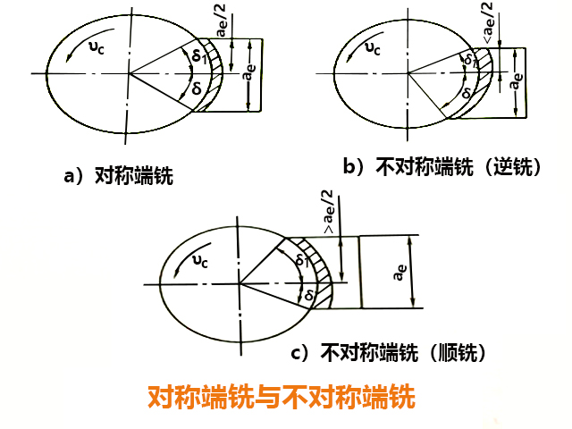 炮塔銑床