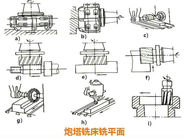 炮塔銑床