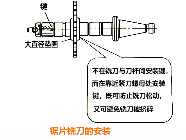 臥式萬能銑床