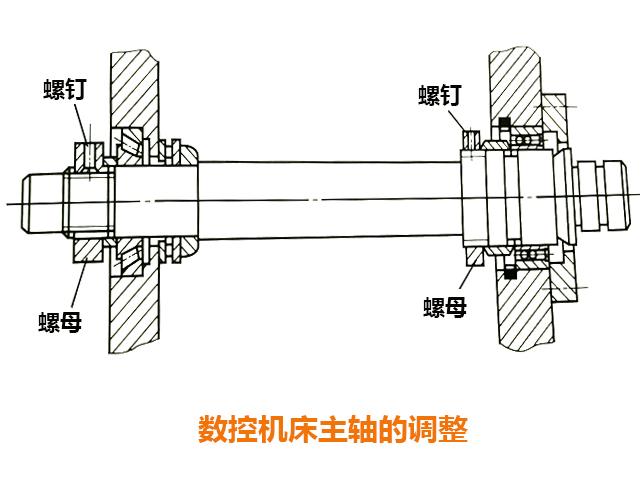 數控銑床