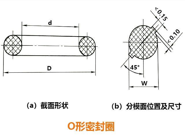 數控銑床