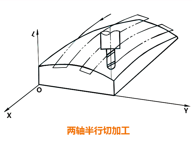 數控銑床