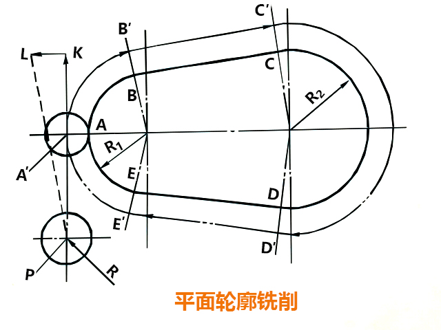 數控銑床