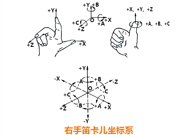 數控銑床