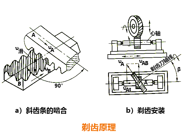 數控銑床