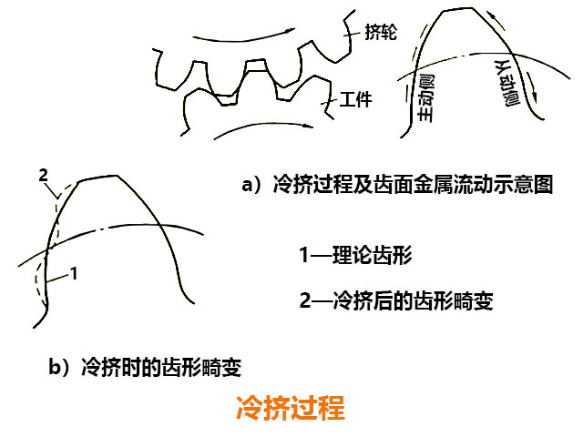 數控銑床