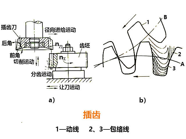 數控銑床