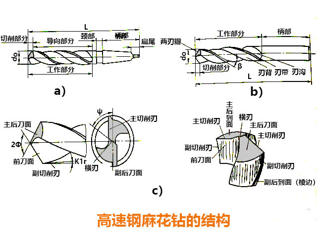 數(shù)控銑床