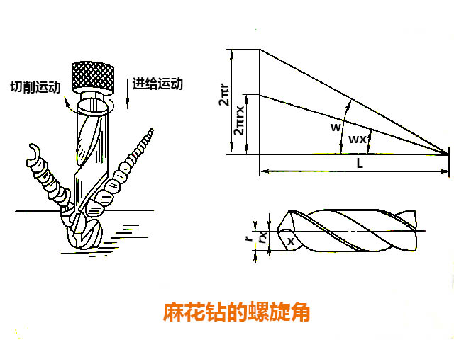 數(shù)控銑床