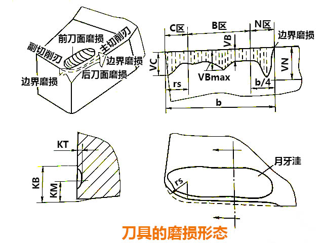 數控銑床