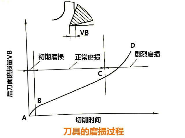 數控銑床