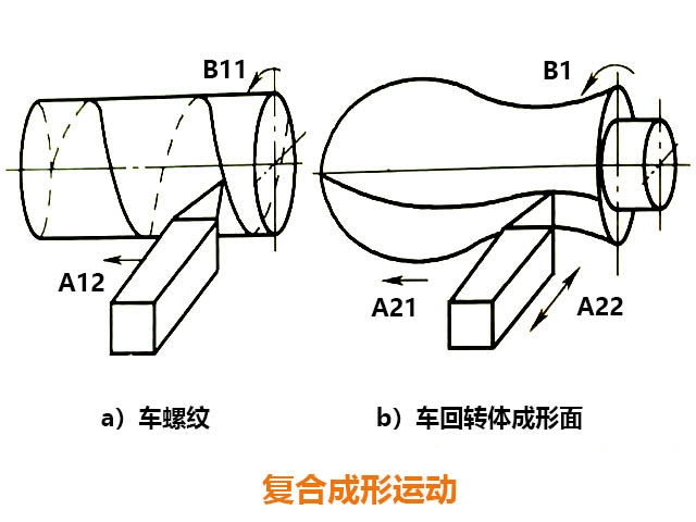 炮塔銑床