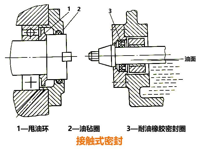 數控銑床