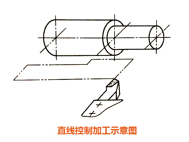 數控機床