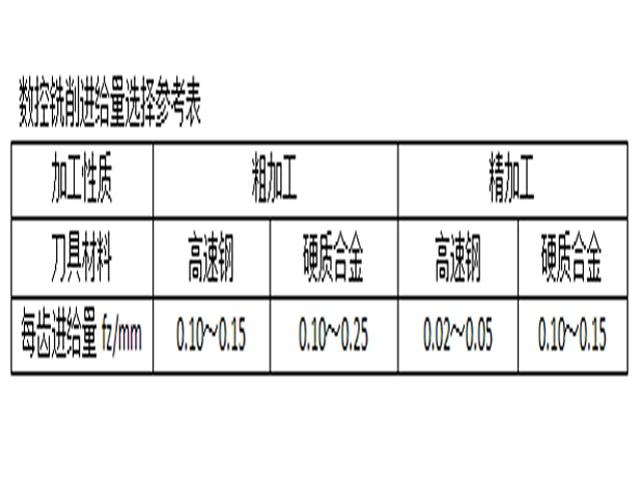 數(shù)控銑床