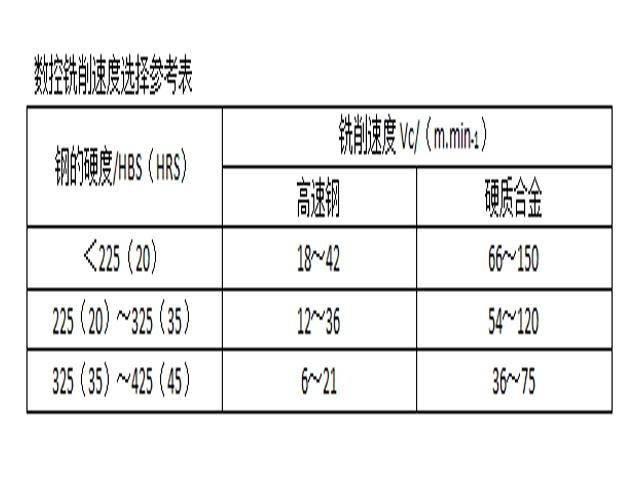 數(shù)控銑床