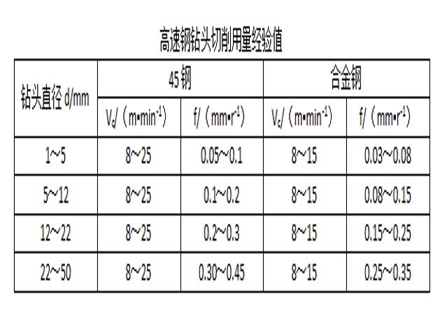 數控銑床