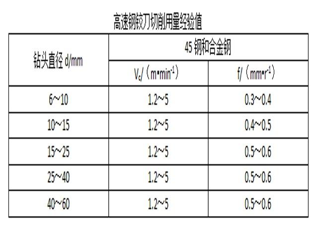 數控銑床