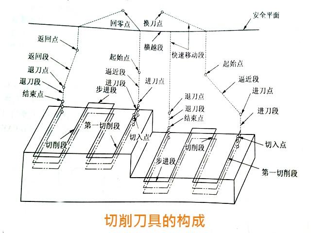 數控銑床