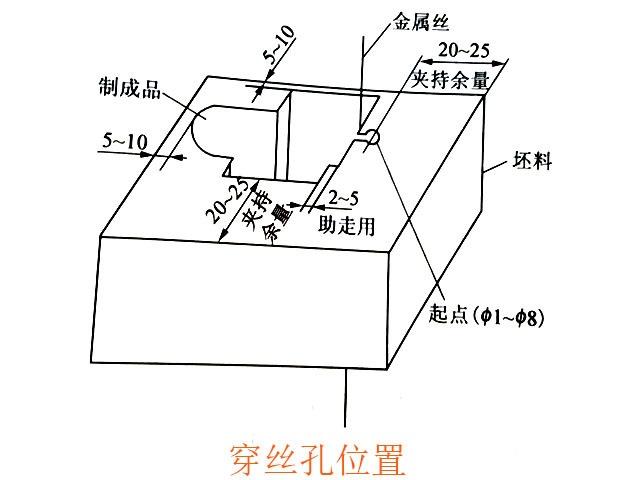 數控銑床