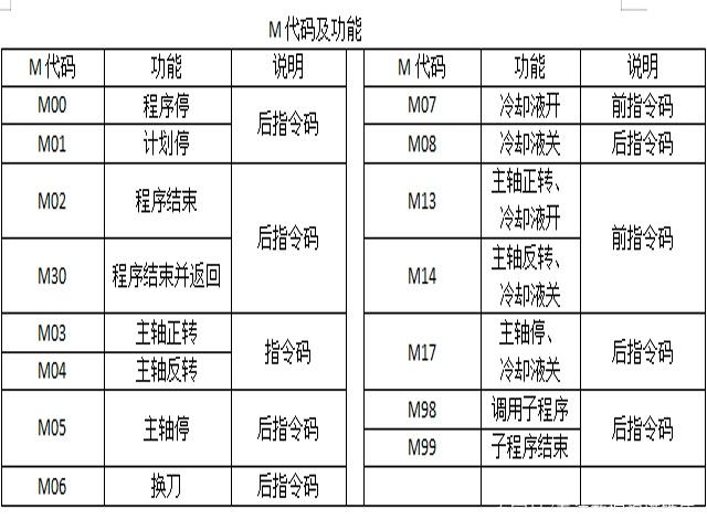 數控銑床