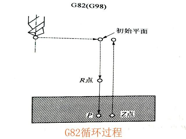 數(shù)控銑床