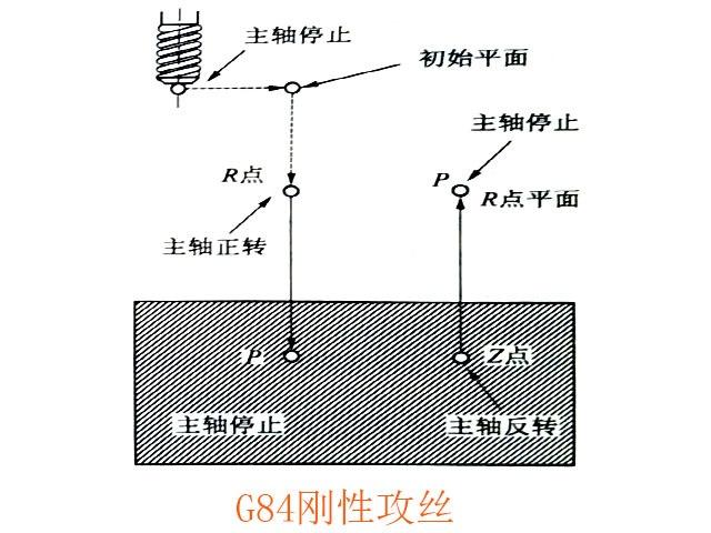 數控銑床