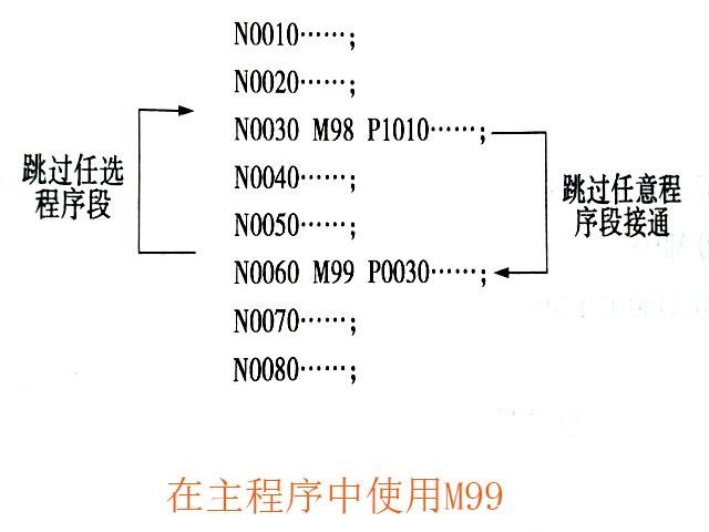 數(shù)控銑床